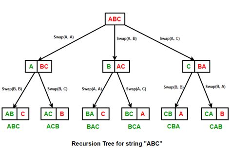 how many bets in a double|Betting Permutations Calculator + Permutations Chart .